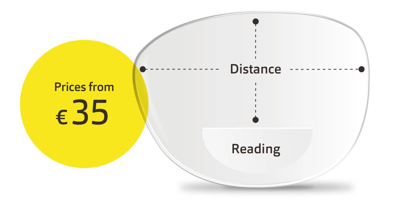 Glasses lens options Varifocals Bifocals Opticians Eye Test