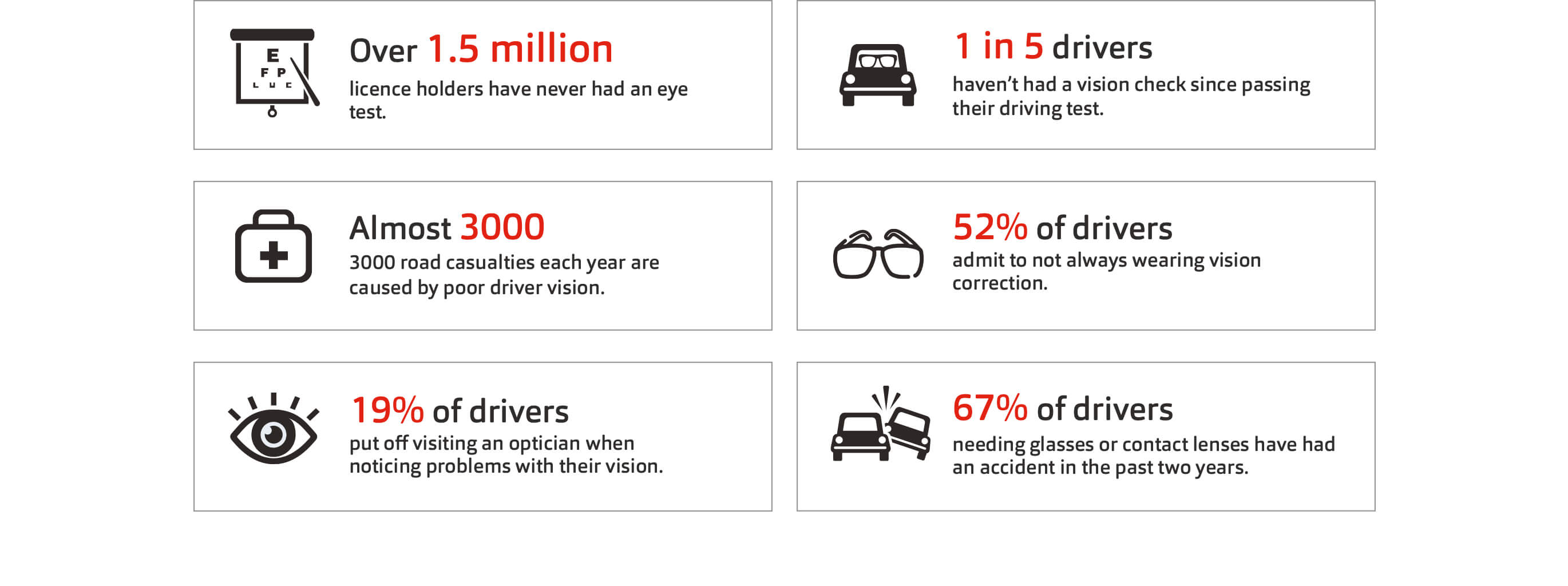 Motor Vehicle Eye Test Chart