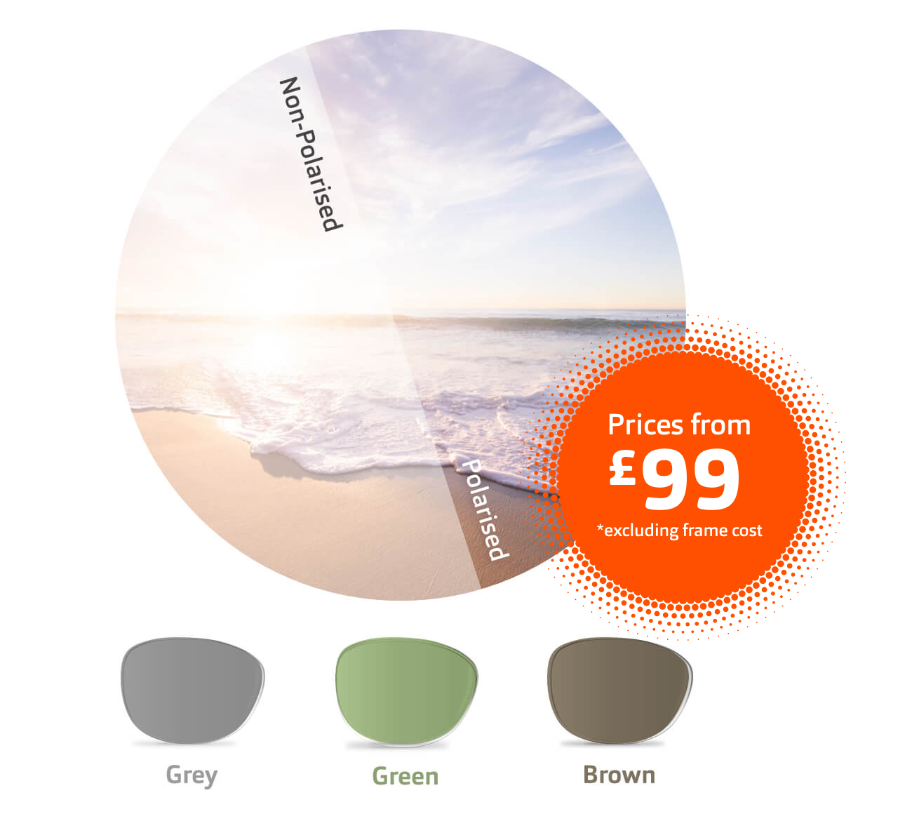 Sunglasses Lenses Types of Lenses Vision Express